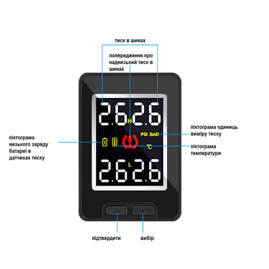 Система контролю тиску в шинах ZiRy TPMS for Toyota U912-WF 4-и колеса, зовнішні датчики в інтернет магазині ZIRY.STORE