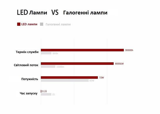 Лампы автомобильные светодиодные ZIRY C-6 H16-JP (5202) 36W/6500K, головной свет в интернет магазине ZIRY.STORE