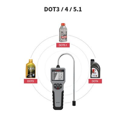 Тестер тормозной жидкости ZiRy BF-200 в интернет магазине ZIRY.STORE