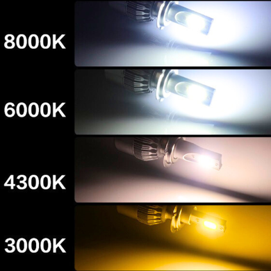 Лампа LED автомобильная ZiRy K5C-T50 H8/H9/H11 65W 6000K комплект 2шт. в интернет магазине ZIRY.STORE