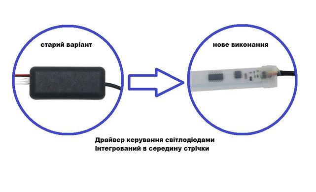 Огни дневные ходовые ZIRY DRL INT dynamic 30cm w/y с указателем поворота, гибкие в интернет магазине ZIRY.STORE